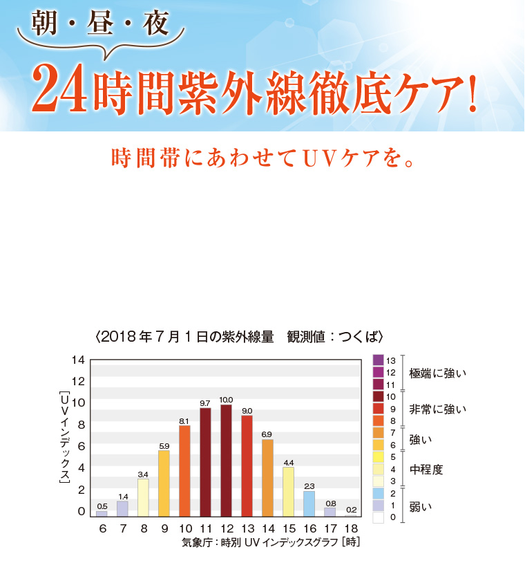 夜 オファー uvケア