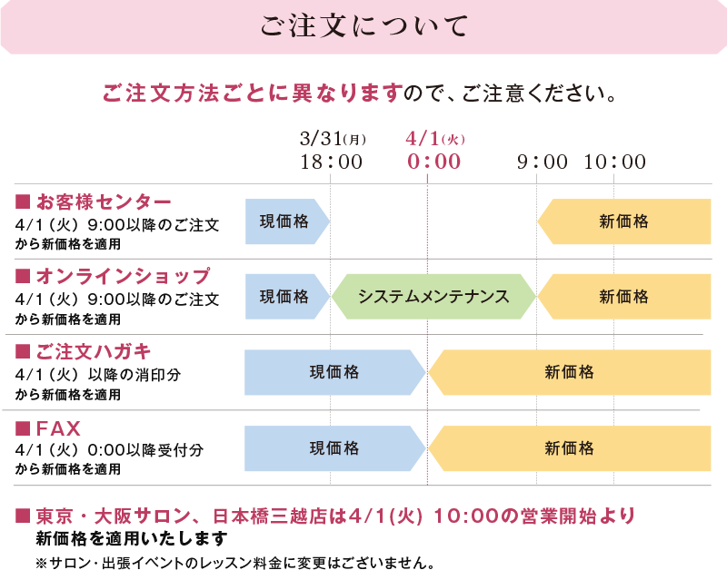 注文について