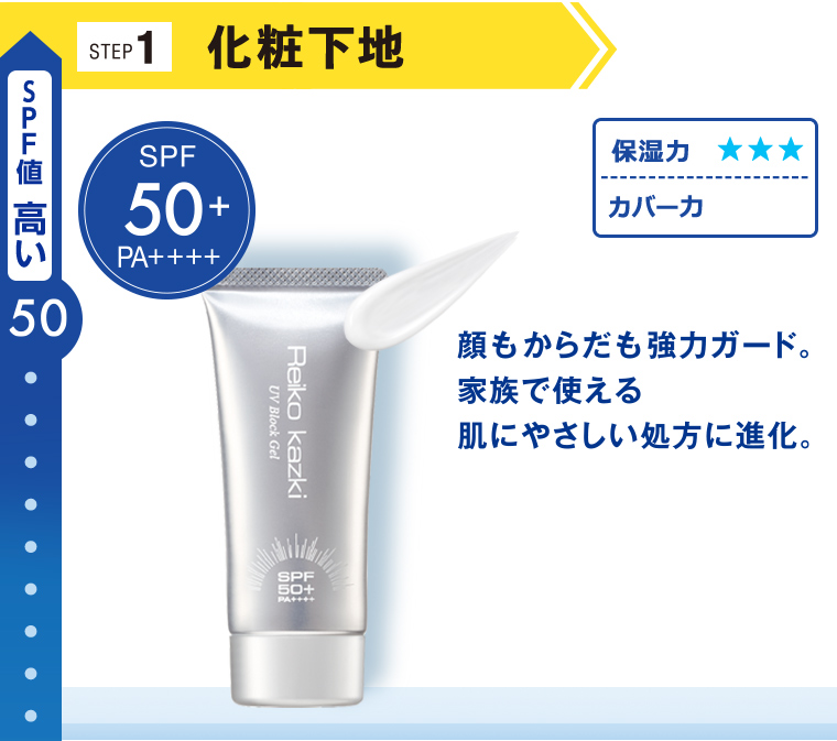 特集 Uv指数別 紫外線カットアイテム一覧 Reiko Kazki オンラインショップ