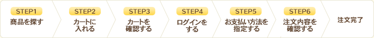 STEP1 商品を探す STEP2 カートに入れる STEP3 カートを確認する STEP4 ログインをする STEP5 お届け先を指定する STEP6 お支払方法を指定する STEP7 注文内容を確認する 注文完了