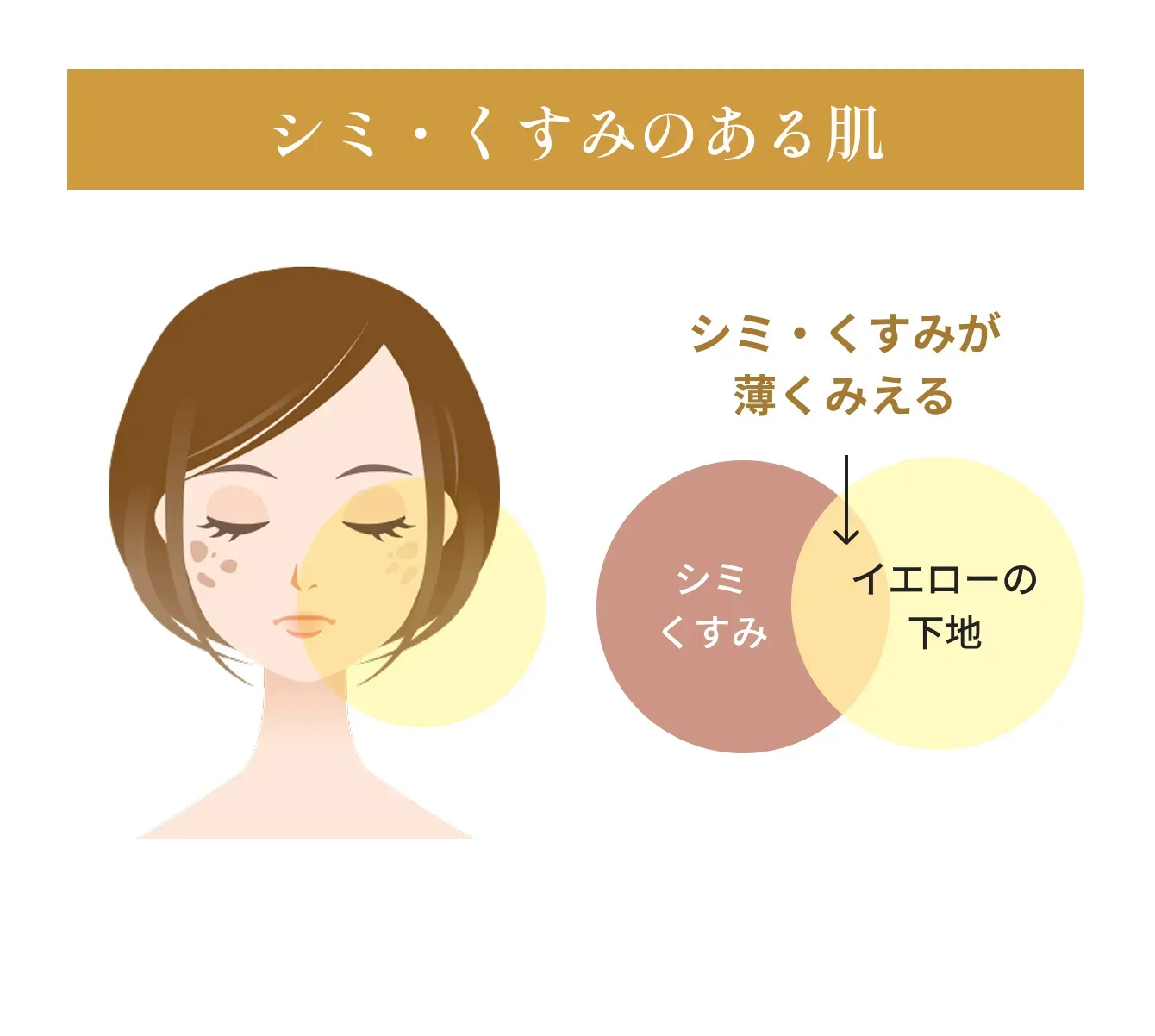 シミ・くすみのある肌