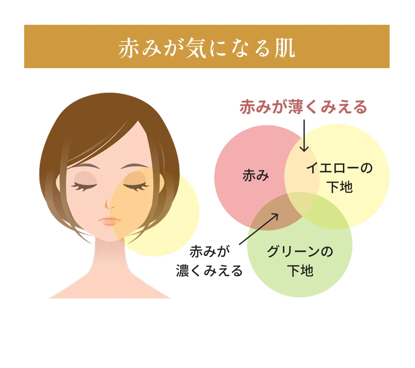 赤みが気になる肌
