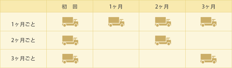 購入頻度